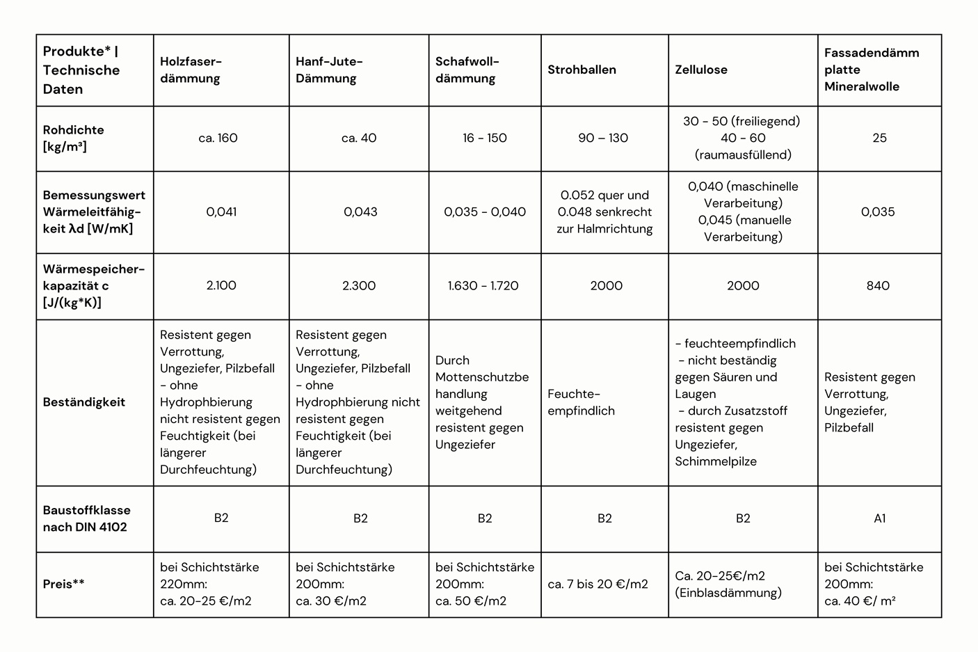 NatuerlicheDaemmstoffeimVergleich